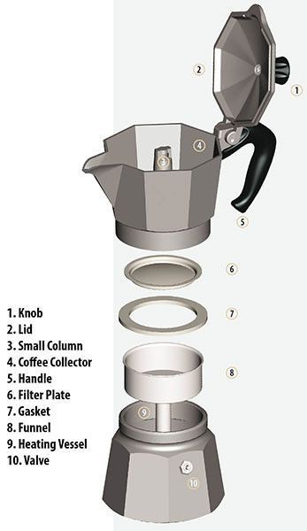 Гейзерная кофеварка Bialetti Moka Express 12 чашек 595 мл 1166 фото