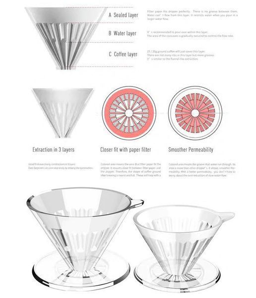 Настольный набор Timemore Crystal Eye Brewer Set Smokey V60 02 для заваривания фильтр кофе, подарочный CEBS-02 black фото