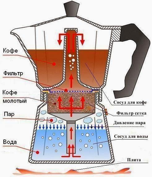 Гейзерна кавоварка Bialetti Moka Express Red 3 чашки 130 мл 0004942/NP фото