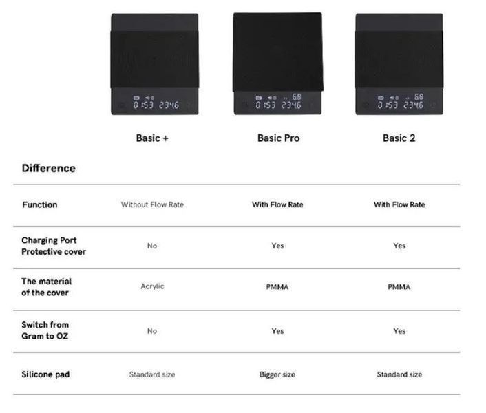 Весы для кофе Timemore Black Mirror II с usb зарядкой настольные электронные с таймером для бариста черные BASIC PLUS BLACK фото