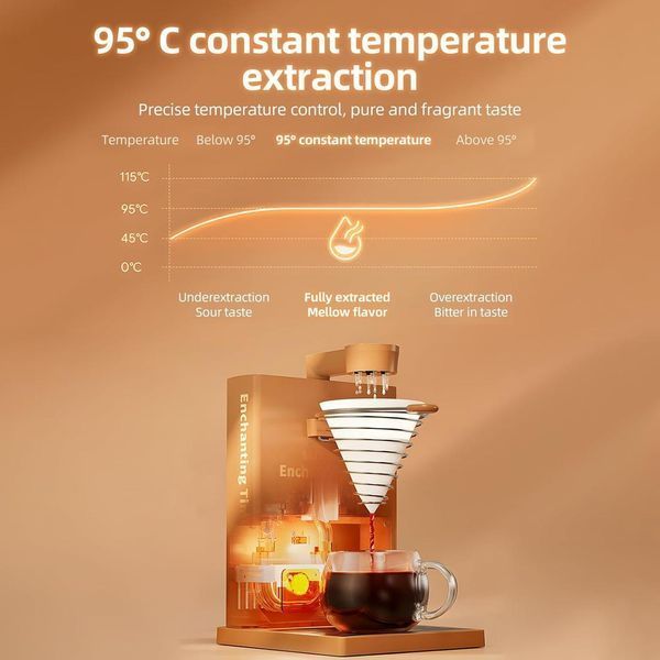 Эксклюзивная капельная кофеварка Icafilas Drip Coffee Maker для заваривания фильтр кофе, Кофеварка капельная MA2302A фото