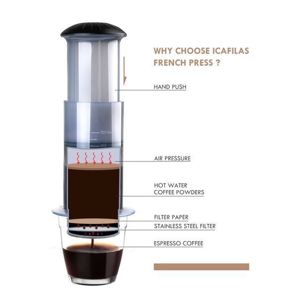 Аеропрес кава Icafilas Travel Coffee Maker Портативна ручна кавоварка Aeropress для заварювання фільтр кави KF06 фото