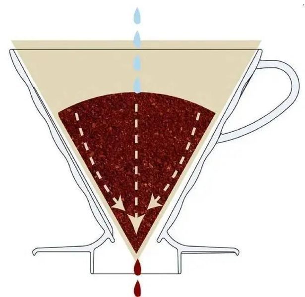 Фильтры для пуровера V60 Hario 01 40 шт, белые бумажные VCF-01-40M фото